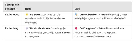 irischeque waar te besteden